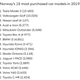 Image for article titled Ford Is Beating Tesla In One Of The Most EV-Saturated Markets In The World